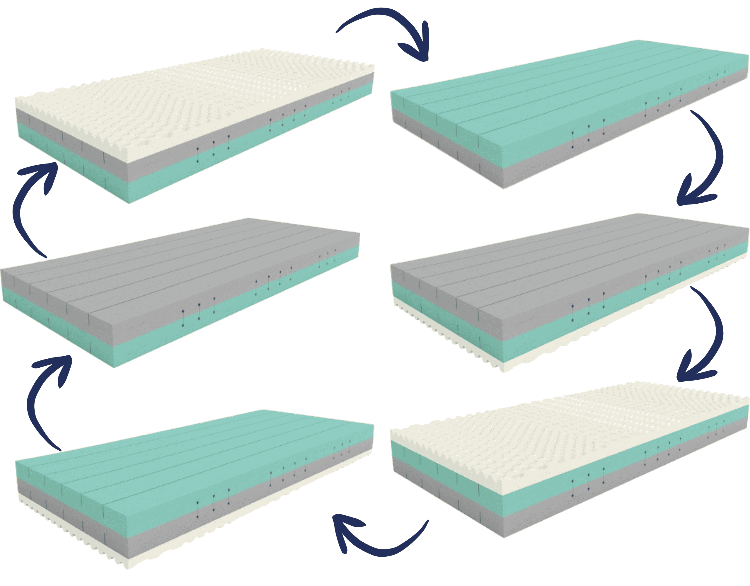 6 konfiguracji twardości